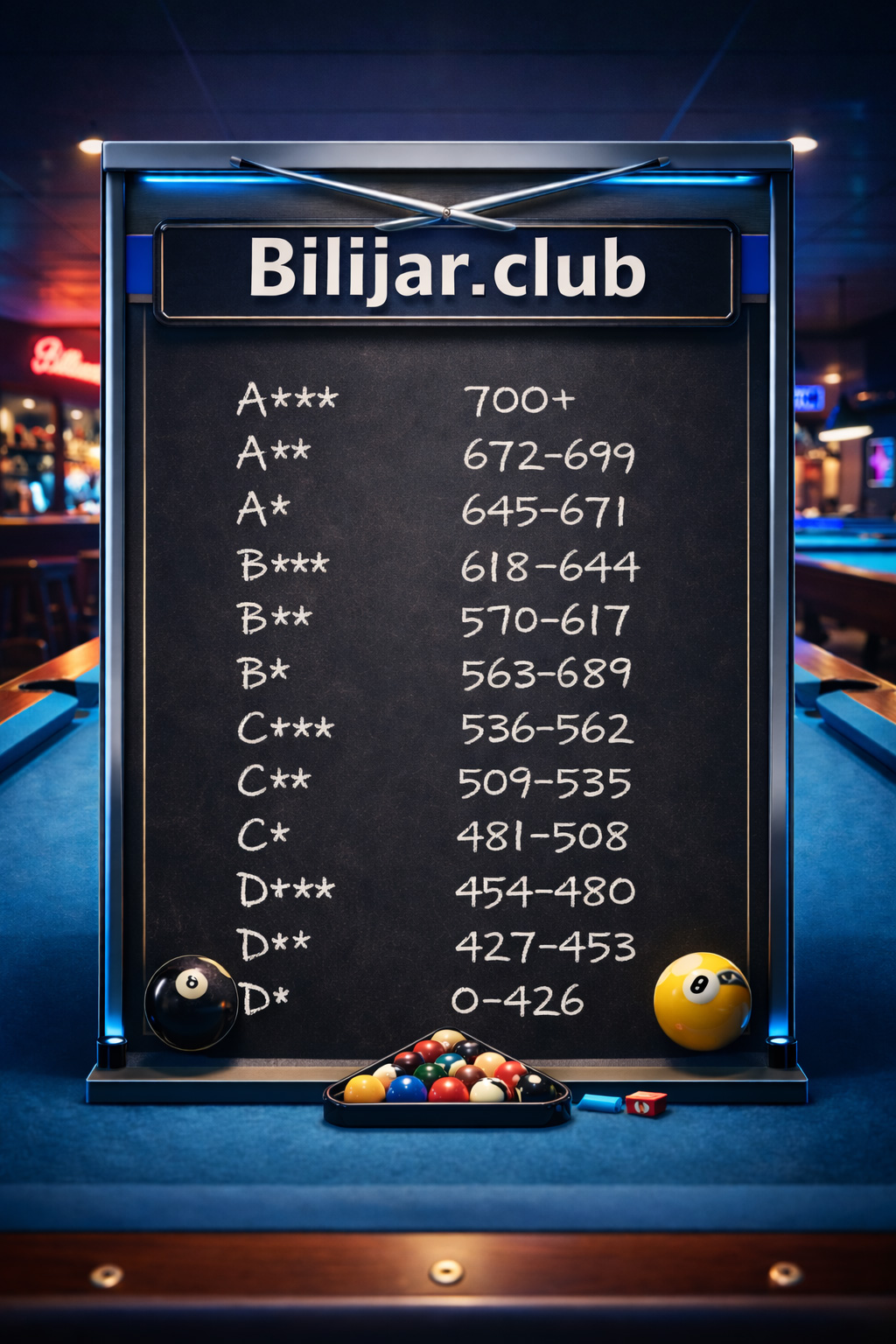 B-ELO rejting sistem u bilijaru, tabela klasa